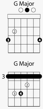 how to read chord diagrams