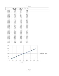 a sensible metric abv fermentation chart by feo2 fur