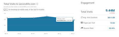 This free hack tool is able to generate unlimited amounts of lindens in a . New World Notes Second Life Wesbite Traffic Down Nearly 50 Since 2018 According To Similarweb Likely Reflecting Strong Decline In New User Sign Ups