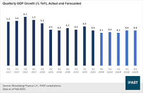 Ecommerce activities in malaysia september 2019 datareportal. Malaysia Worst Performing Market In 2019 Will This Year Be A Reversal Of Its Fortune Fsmone