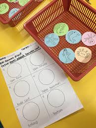 Soalan peperiksaan prasekolah akhir 2011. Subjek Bahasa Melayu Tema Tadika Integrasi Intelek Facebook