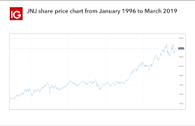 top 10 healthcare stocks to watch in 2019 ig en