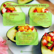 L Alimentation Hypotoxique Food Fruit Cantaloupe