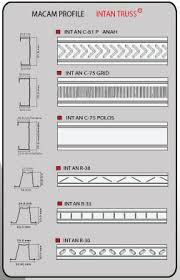 Harga material atap dan baja ringan update 2017 rangka profil c 0,75 x 75 mm sni reng baja ringan ukuran 0,45 x 30 mm atap metal berpasir carmelin rainbow Rangka Atap Baja Ringan Intan Truss Cv Cahaya Galunggung