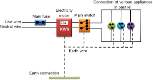 Circuit symbols are used in circuit diagrams (schematics) to represent electronic components. Domestic Electric Circuits Mechanism Safety Measures Videos Example