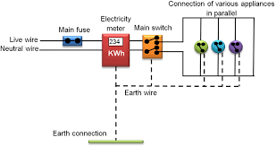 The university physics ii fall 2006 course guidebook. Domestic Electric Circuits Mechanism Safety Measures Videos Example