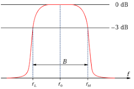 band pass filter wikipedia