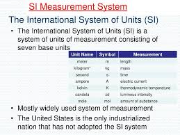 Ppt The International System Of Units Si Powerpoint