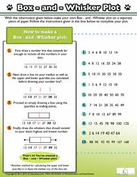 Box And Whisker Plots Middle School Math Classroom Middle School Math Lesson Plans Math Worksheets