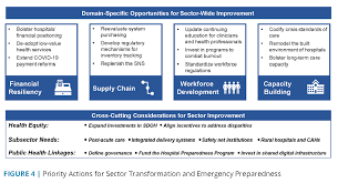 Financial statements balance sheet a quantitative summary of a company's financial condition at a specific point in time. Care Systems Covid 19 Impact Assessment Lessons Learned And Compelling Needs National Academy Of Medicine