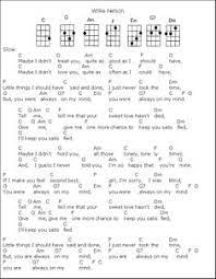 Check spelling or type a new query. 160 Ukulele Ideas Ukulele Ukulele Music Ukulele Songs