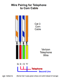 Cat 5 Wiring Phone Line Wiring Diagrams