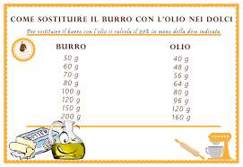 A volte è usato in cottura pure. Come Sostituire Il Burro Con L Olio Nei Dolci Ecco La Tabella