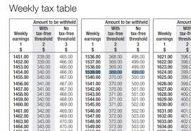 Tax Deducted Is Too High Reckon Community