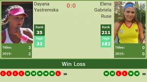 After a thorough analysis of stats, recent form and h2h through betclan's algorithm, as well as, tipsters advice for the match elena gabriela ruse vs jil teichmann this is our prediction: H2h Dayana Yastremska Vs Elena Gabriela Ruse Nottingham Preview Odds Prediction Tennis Tonic News Predictions H2h Live Scores Stats