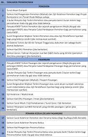 Sementara itu staff yang bekerja pada level menengah dan senior bisa bekerja di bidang perpajakan juga menjadi incaran banyak orang karena gaji yang ditawarkan cukup besar. Residensi Prihatin