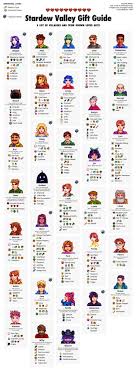 Get the seeds from gunther when you turn in. Stardew Valley Gift Guide Stardew Valley Stardew Valley Tips Stardew Valley Farms