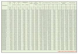 efficient wide flange beam size chart wide flange beam chart pdf