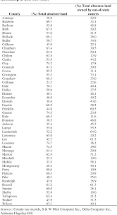 Delta computer berlokasi di jalan yos sudarso, lubuk linggau. Relationship Between Absentee Landownership And Quality Of Life In Alabama Semantic Scholar