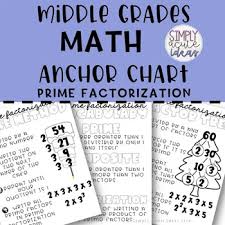 Prime Factorization Middle Grades Math Anchor Chart