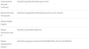 Rekapitulasi hasil seleksi kompetensi dasar Bpom Cpns Skb