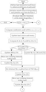 Energies Free Full Text An Improved Da Pso Optimization Approach For Unit Commitment Problem Html Unit commitment is an optimization problem. mdpi