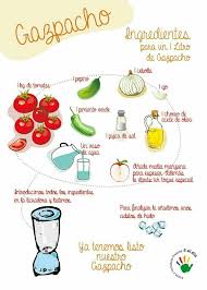 Gazpacho Recettes Platsprincipaux Traditionnels Simples Gazpacho Recette Recettes De Cuisine Espagnole Recettes De Cuisine