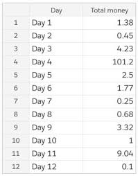 Median can be found using the following formula. How To Find Outliers In A Data Set Atlan Humans Of Data
