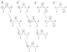 Want to discover art related to decuplets? The Spin 3 2 Baryon Decuplet Download Scientific Diagram