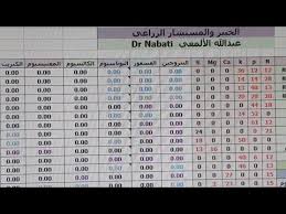 إعداد محاليل الزراعة المائية الجزء الثاني Youtube