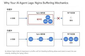 搬瓦工VPS 上构建私有化AI Agent 智能体应用入门指南和配置方案 ...
