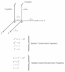 Lorentz transformations a set of equations for transforming the position and motion parameters see other pages where galilean transformations is mentioned: A Simple Diagram Showing A Galilean Transformation Hsc Physics 2015 2016