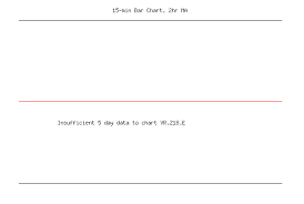 Ny 1 Fuel Oil Gc 3 Fuel Oil Dec 2018 E Nymex Vr Z18 E