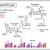 Wyckoff indicators cracked ~ que es tradingview how to show trade forex chart revista mais ibiuna. Https Encrypted Tbn0 Gstatic Com Images Q Tbn And9gcsims 3ebvlegj0g6 Lrofimraxudav2g Kqvhtdksrupncrde1 Usqp Cau
