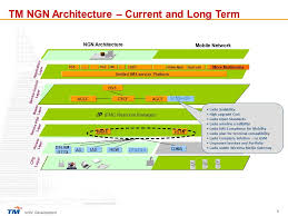 Malaysia central's handy phone directory. Telekom Malaysia S Ngn Implementation Plan Ppt Download