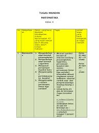 Check more flip ebooks related to matematika kelas 9 of smp yapia parung. Tugas Mandiri Remidi Matematika Kelas X Sem I Pdf