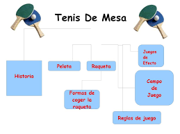 Reglas del tenis de mesa. Tenis De Mesa Historia Pelota Raqueta Campo De Juego Formas De Ppt Descargar
