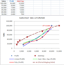 Chart Elements In Excel Vba Part 2 Chart Series Data