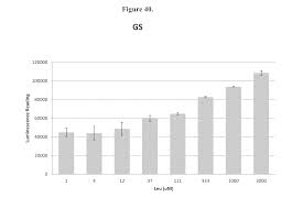 Demikianlah informasi yang admin sampaikan mengenai 111.90.l50.204 simon dan 111.90.l50.204 com. Us20180125926a1 Compositions And Formulations And Methods Of Production And Use Thereof Google Patents