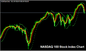In 1998, foreign companies were admitted to the among the reasons to follow the cfds on nasdaq 100 stock index is the strong volatility that can be. What Is The Stock History Of The Nasdaq 100 Quora