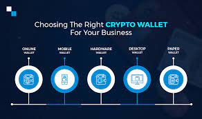 We know how bitcoinv works but the. Top 10 Crypto Wallets Reviewed Full Guide On How To Choose The Best Crypto Wallet Offshorecorptalk