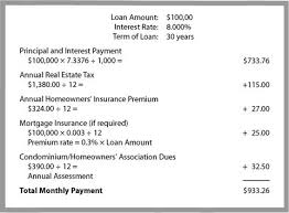 There are two ways you can do so: Down Payment And Loan To Value Ratio Calculating Your Monthly Payment Getting Started On Your Mortgage The Mortgage Kit 6th Edition