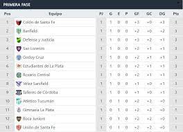 Tabla de posiciones liga pro 2020. Tabla De Posiciones Ligapro Fecha 10 Tabla De Posiciones Ecuador En Directo No Te Pierdas La Tabla De Posiciones De Las Eliminatorias Rumbo A Qatar 2022 Para Que Puedas Mira