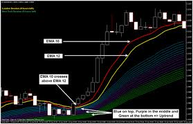 Rainbow Madness Strategy For Binary Options Full Review