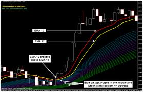 rainbow madness strategy for binary options full review