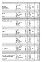 Master List of OP Old Account Revised 12-16-2020