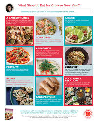 What To Eat For Chinese New Year Infographic Steamy Kitchen Recipes Giveaways Chinese New Year Food Asian Recipes Food