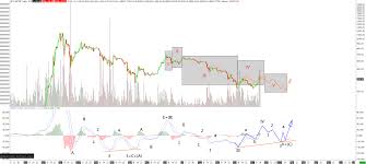One place to find historical bitcoin price data would be from quandl. Bitcoin Price Roundup December 10 2014