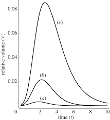 Double refraction and electron microscopy. Solutions For A Local Equation Of Anisotropic Plant Cell Growth An Analytical Study Of Expansin Activity Journal Of The Royal Society Interface