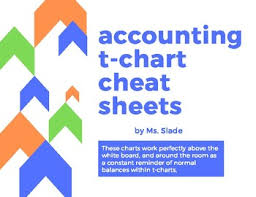 Accounting T Chart Cheat Sheets By Slades Designs Tpt